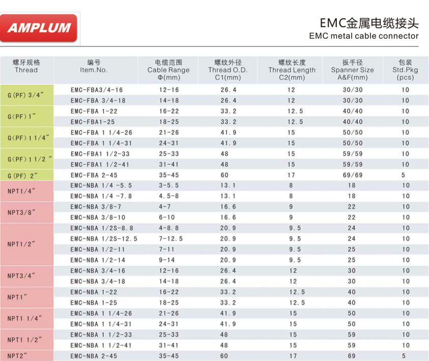 EMC金屬電纜接頭.jpg EMC金屬電纜接頭.jpg