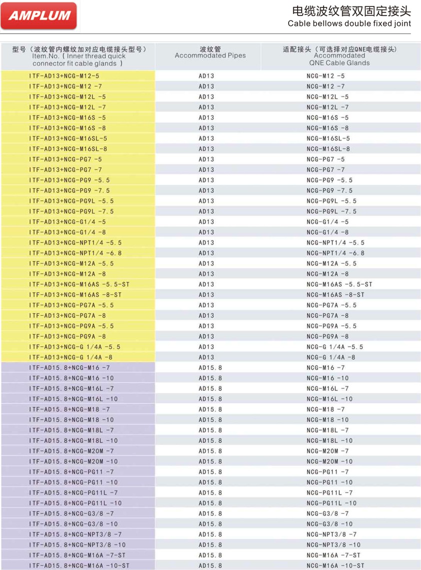 電纜波紋管雙固定接頭.jpg 電纜波紋管雙固定接頭.jpg