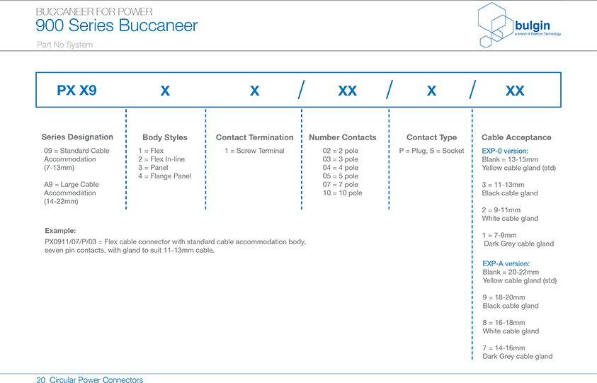 線纜連接器座選型 線纜連接器座選型
