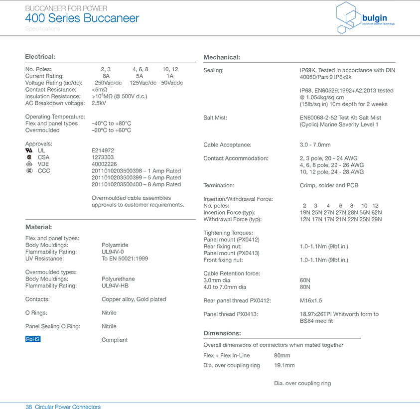 線纜連接器PX0410技術手冊 線纜連接器PX0410技術手冊