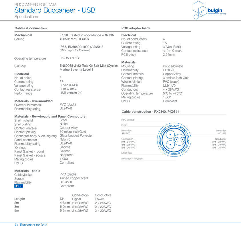 PX0849前面板安裝引線連接器技術(shù)手冊(cè) PX0849前面板安裝引線連接器技術(shù)手冊(cè)