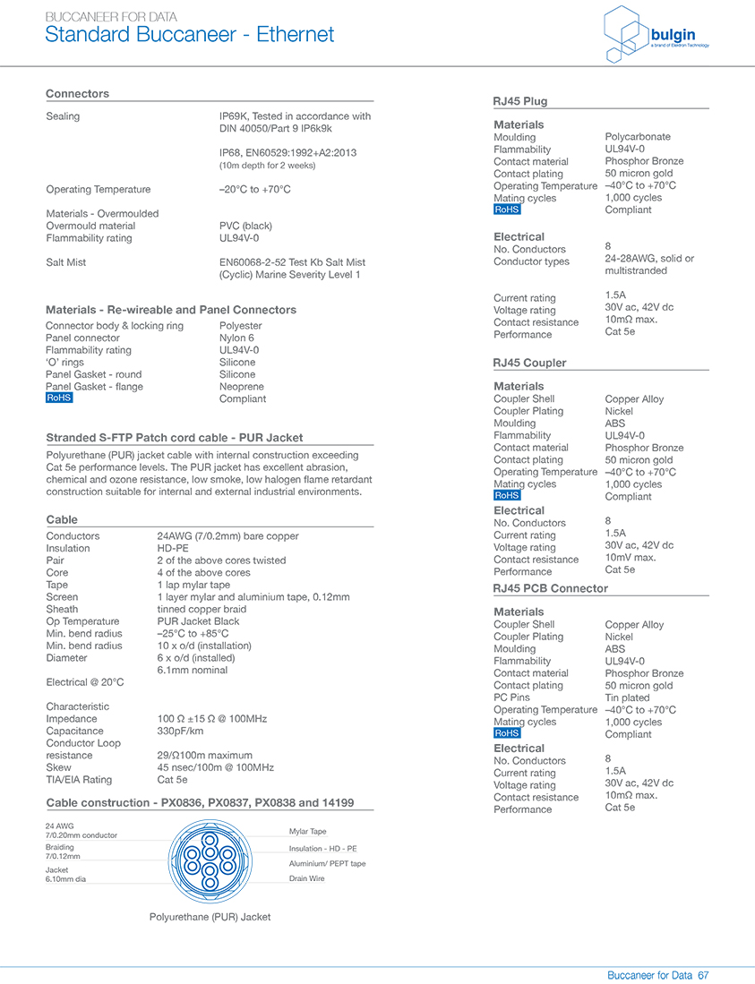 RJ45連接器PX0833面板安裝連接器技術(shù)手冊 RJ45連接器PX0833面板安裝連接器技術(shù)手冊