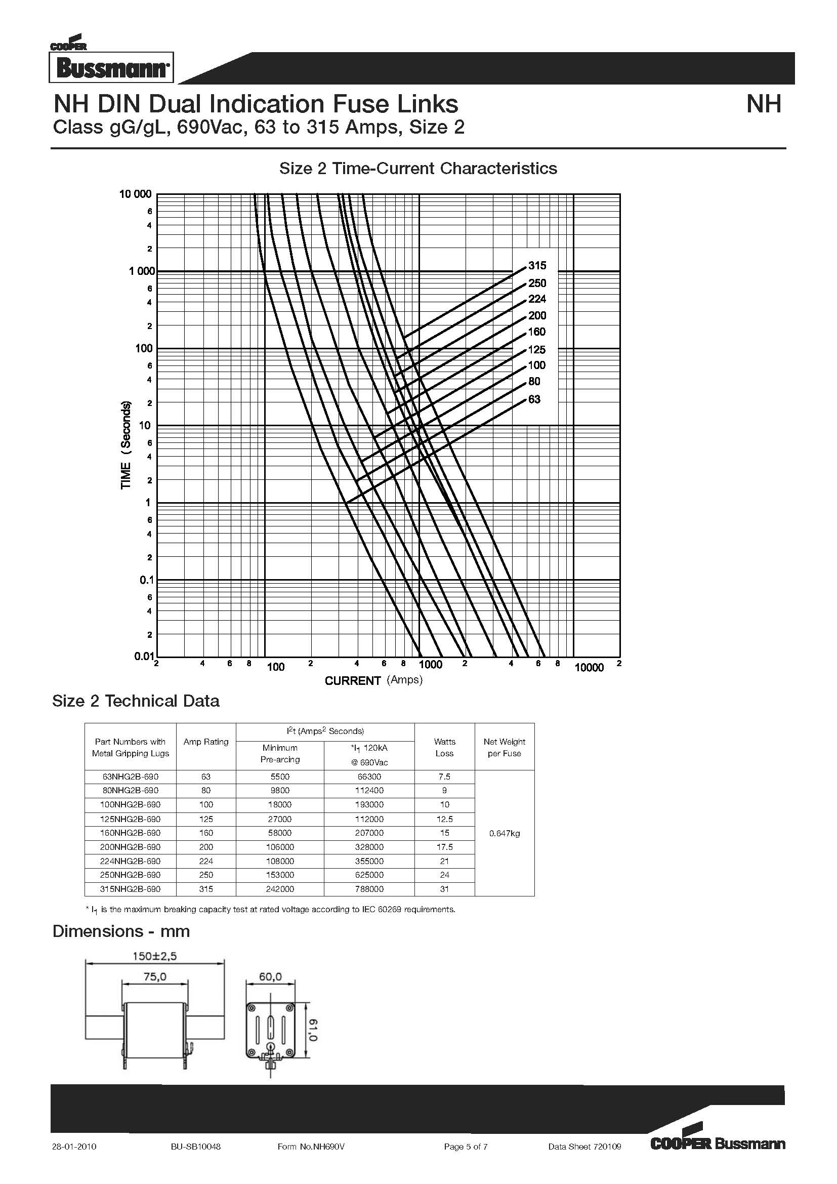 NH型 690V刀型熔斷器 選型 曲線圖