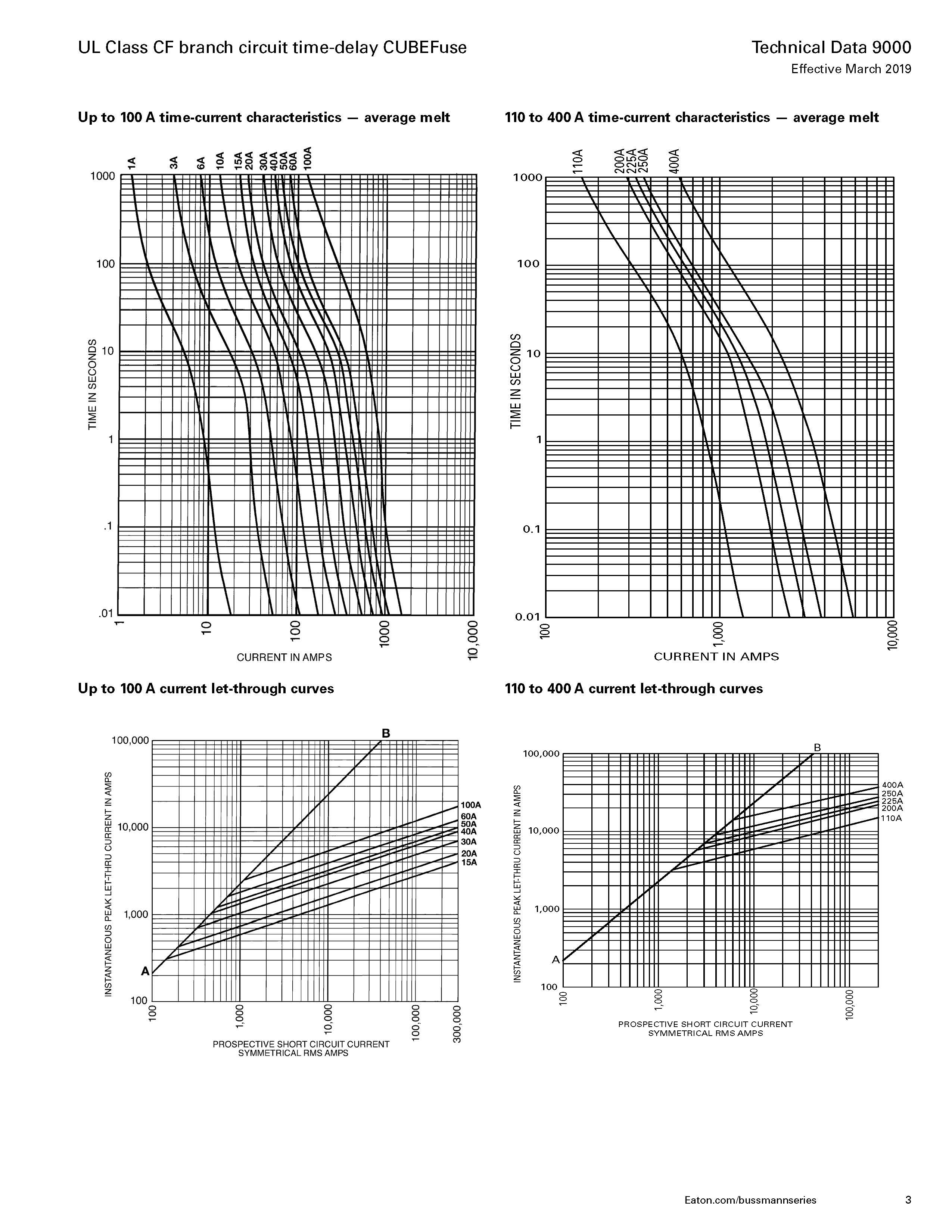 TCF系列延時通訊熔斷器曲線圖 TCF系列延時通訊熔斷器曲線圖
