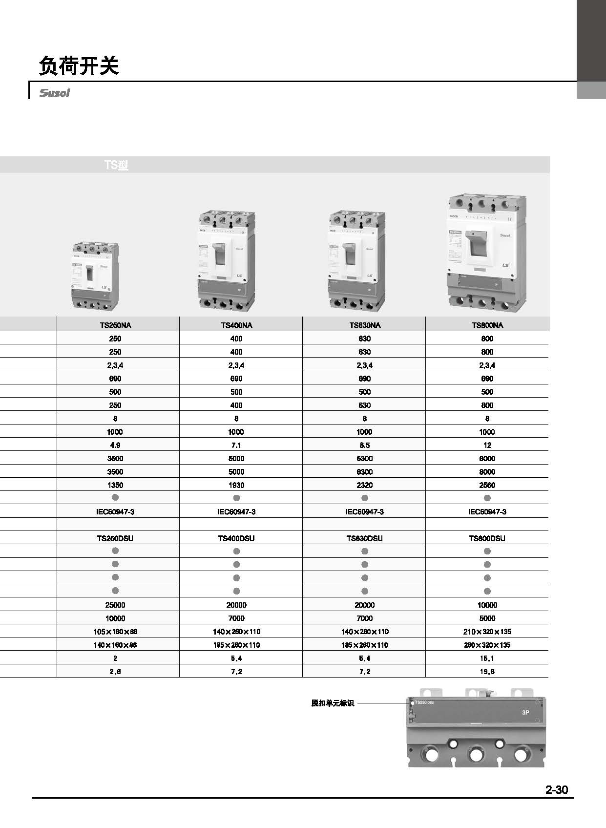 隔離塑斷路器TS系列選型圖 隔離塑斷路器TS系列選型圖