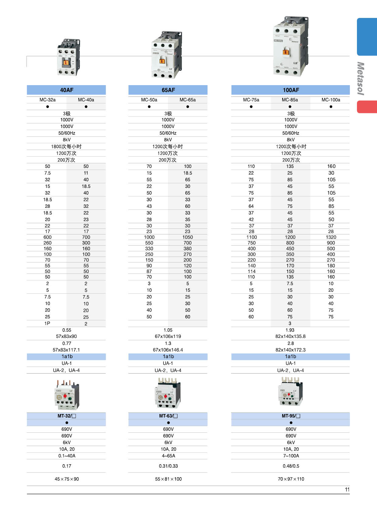 MC系列接觸器參數 MC系列接觸器參數