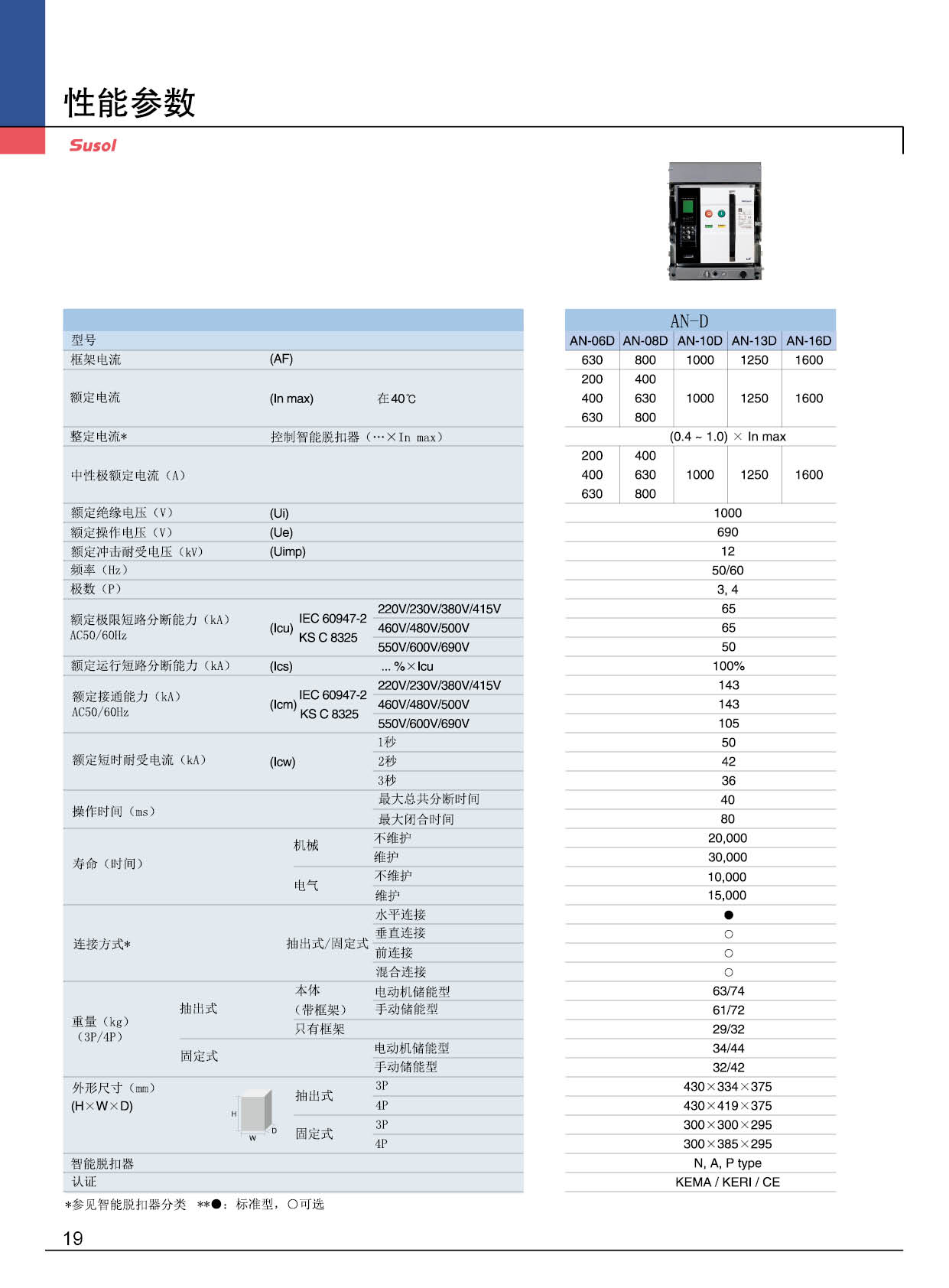 AN-1250AF系列框架斷路器性能參數(shù) AN-1250AF系列框架斷路器性能參數(shù)