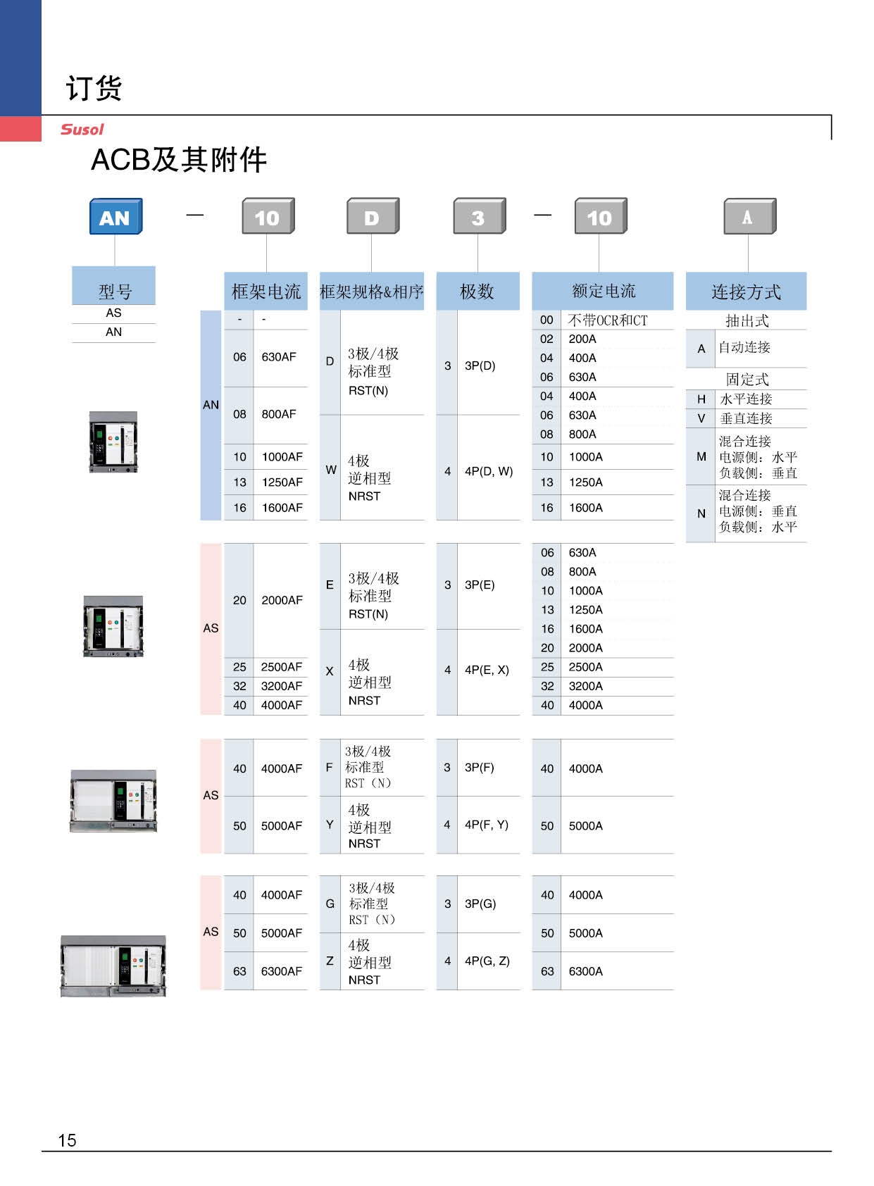 AN-1600AF系列框架斷路器訂貨 AN-1600AF系列框架斷路器訂貨