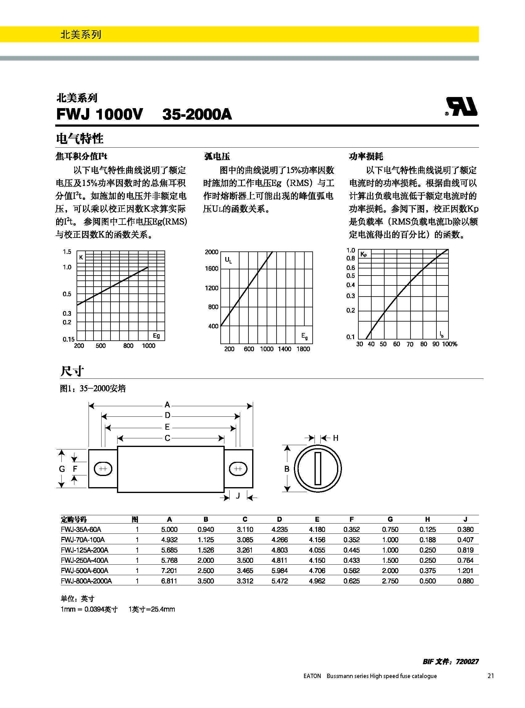 北美熔斷器系列FWJ  1000v規格、尺寸.jpg