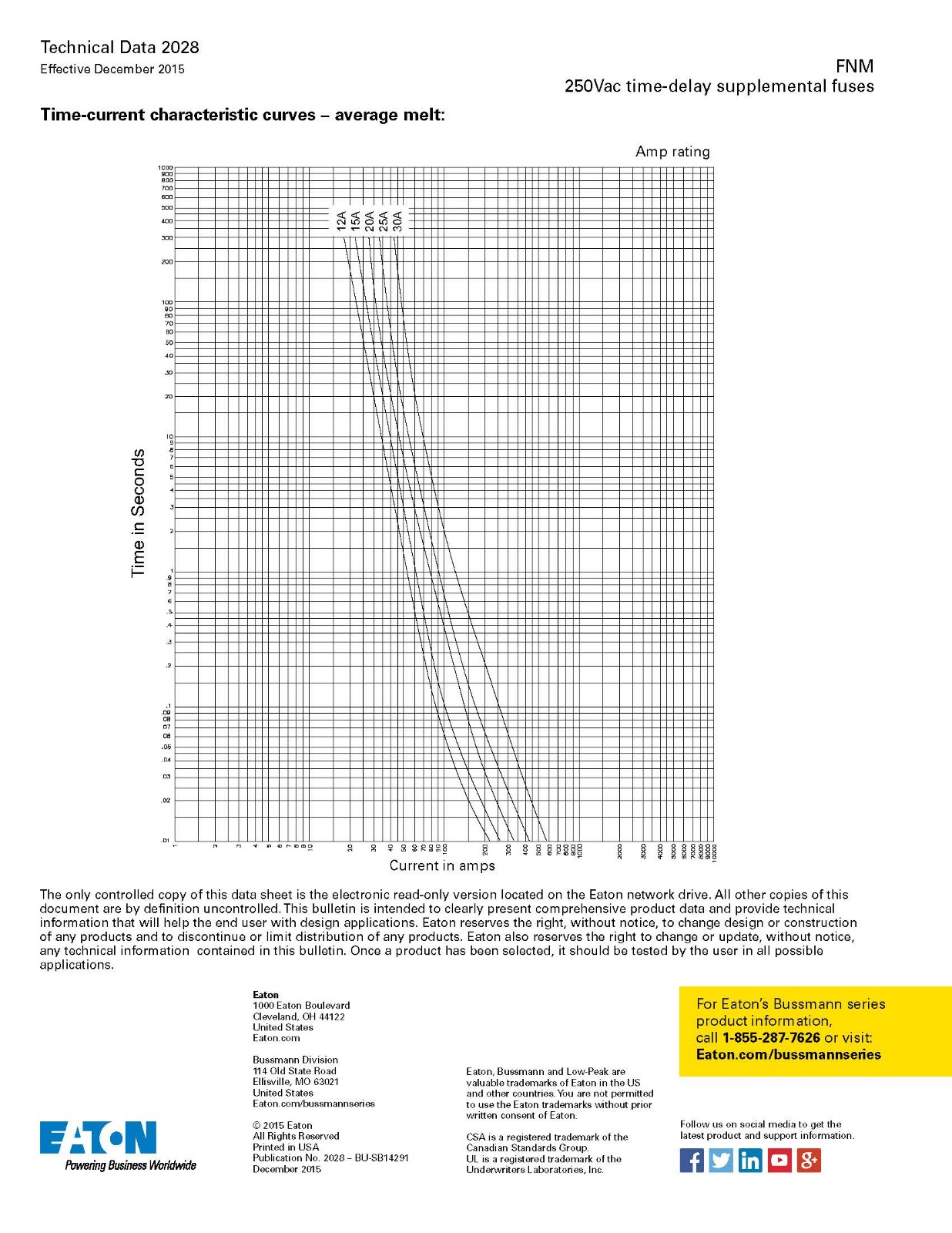 FNM系列熔斷器技術參數 FNM系列熔斷器技術參數