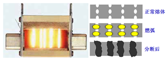 熔斷器短路過流分斷示意圖 熔斷器短路過流分斷示意圖