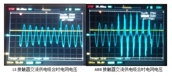 ABB，LS產品線圈電壓測試對比圖