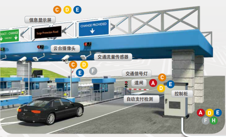 citel浪涌保護(hù)器 citel浪涌保護(hù)器